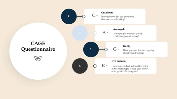 Castle Health CAGE questionnaire explainer infographic